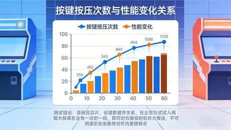 技术可视化图表